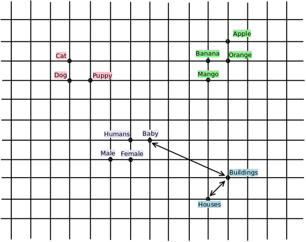 /static/images/Vector_Embeddings.png