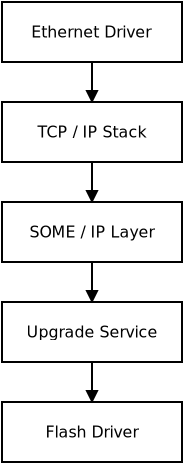 /static/images/bug-watch-fpu-freertos/data-flow.png