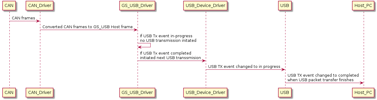 /static/images/bug-watch-usb-reset-Working_sequence.png