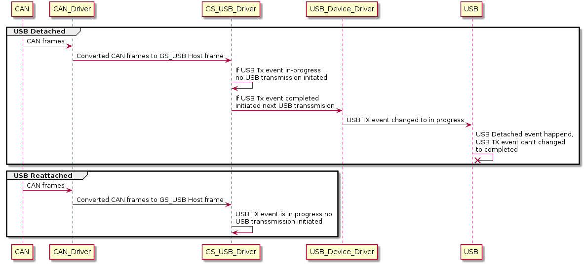 /static/images/bug-watch-usb-reset-canrx_2_usb.png
