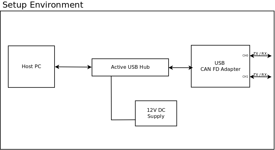 /static/images/bug-watch-usb-reset-setup.png