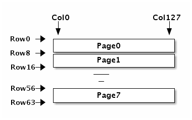 GLCD Page Mapping