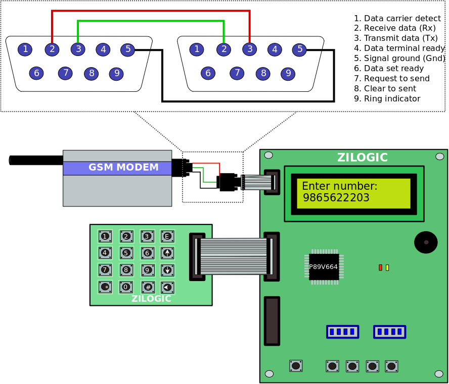 /static/images/gsm-circuit.png