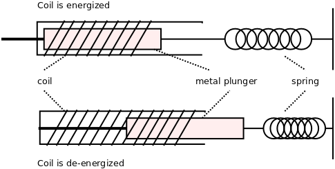 /static/images/solenoid.png