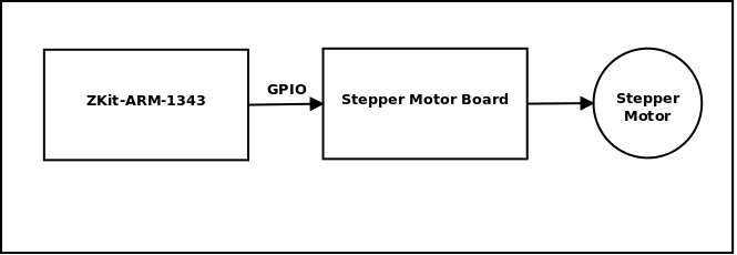 Stepper-ZKit-ARM-1343
