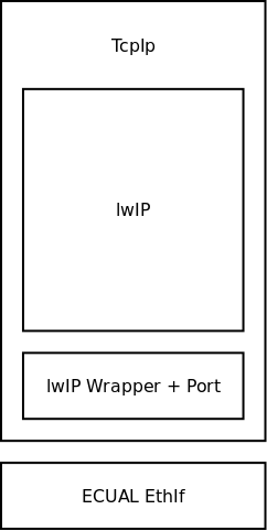 /static/images/tcpip-design.png
