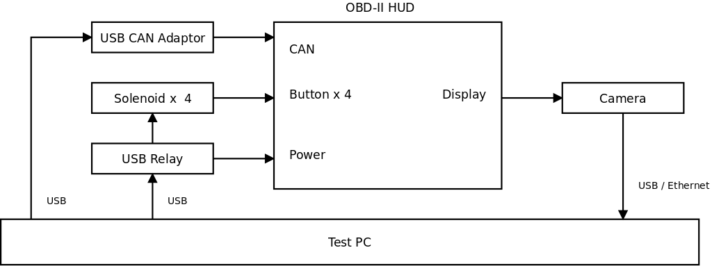 /static/images/test-setup.png